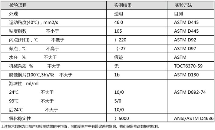 典型数据